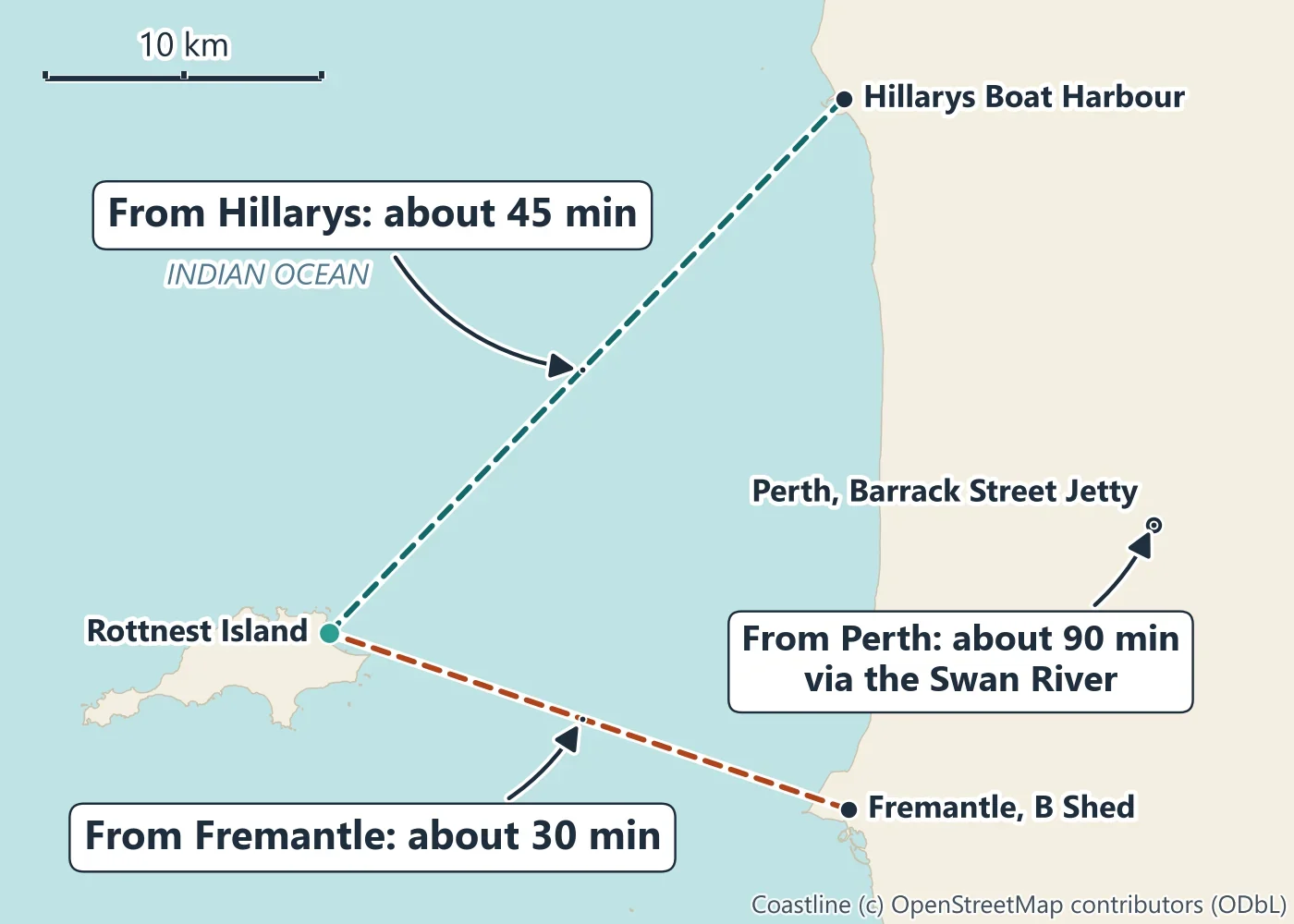 Map of the three ferry routes to Rottnest Island: from Fremantle B Shed about 30 minutes, from Hillarys Boat Harbour about 45 minutes, and from Barrack Street Jetty in Perth about 90 minutes via the Swan River